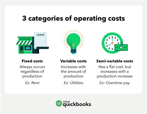 A Variable Operating Cost For A Vehicle Is