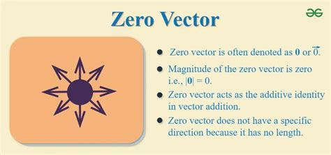 A Vector With Zero Magnitude Is Called
