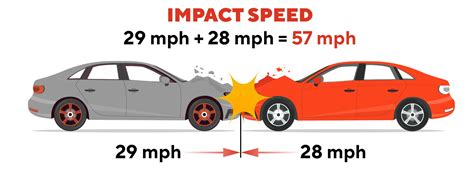 A Vehicles Speed When Going Downhill Tends To