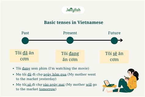 A Vietnamese Grammar