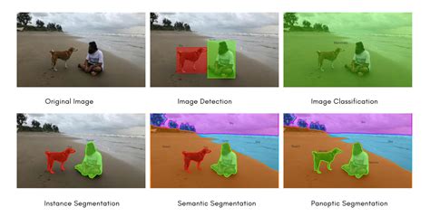 A Visual Segmentation Method For Temporal Smart Card Data