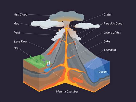 A Volcano Diagram