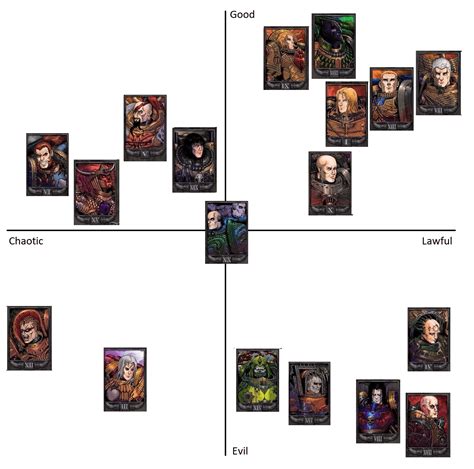 a web/chart of the primarch relationships with each other