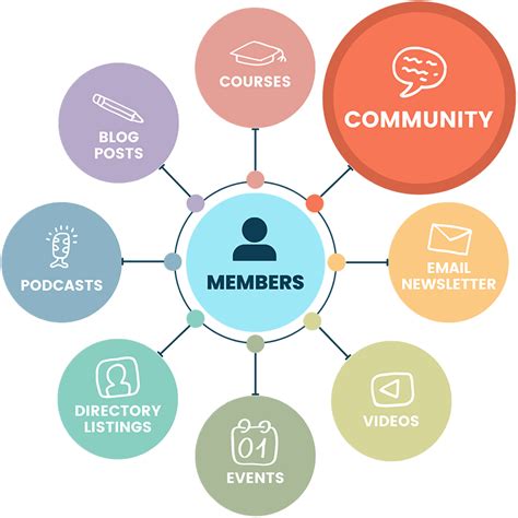 A Web Community Can Be