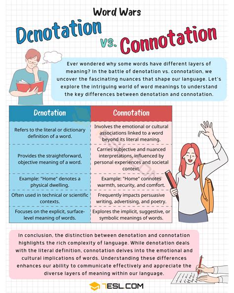 A Words Denotation And Connotation Mean Basically The Same Thing