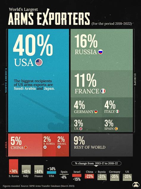 A World At Arms A Global History Of World War Ii
