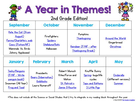 A Year In Themes First Grade Edition Teacher First Grade Themes By Month - First Grade Themes By Month