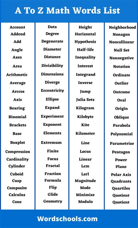 A Z Math Vocabulary Words List Math Dictionary Common Core Math Vocabulary Cards - Common Core Math Vocabulary Cards