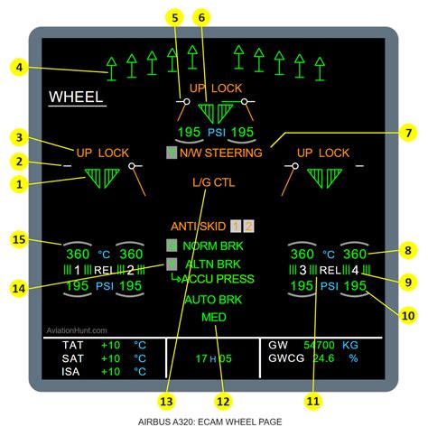 Download A 320 Reference Guide 