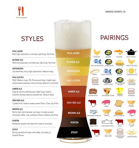 Read A Brief Beer Amp Food Matching Chart Tring Beer Style Guide 