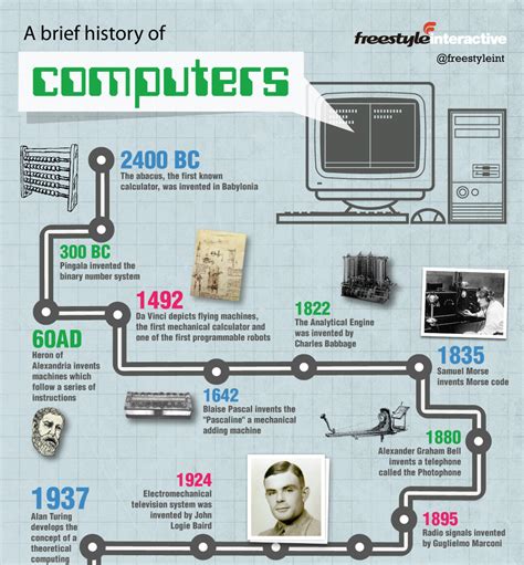 Download A Brief History Of Computing 