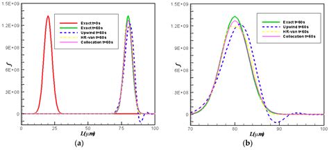 Full Download A Chebyshev Collocation Spectral Method For Numerical 