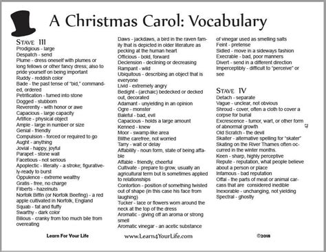 Read A Christmas Carol Glossary Commentary And Notes 
