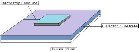 Read A Compact Microstrip Patch Antenna For Lte Applications 