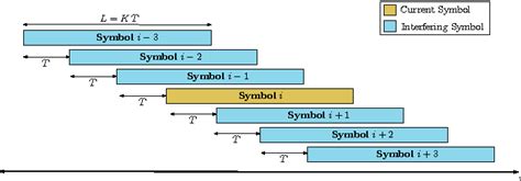 Read Online A Comparison Of 5G Candidate Waveforms Subject To Phase 