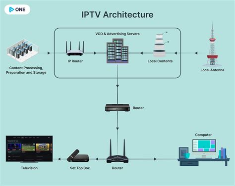 Full Download A Context Aware Architecture For Iptv Services Personalization 