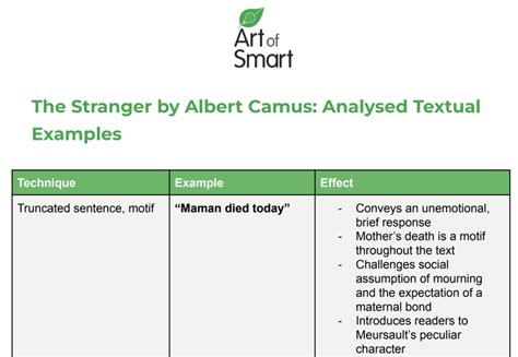 Download A Critical Analysis Of Albert Camuss The Stranger And 