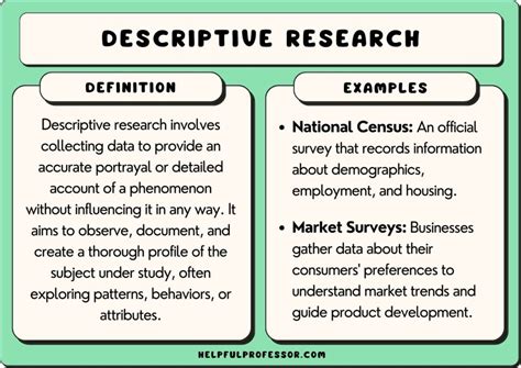 Read Online A Descriptive Survey Research Study Of The Student 