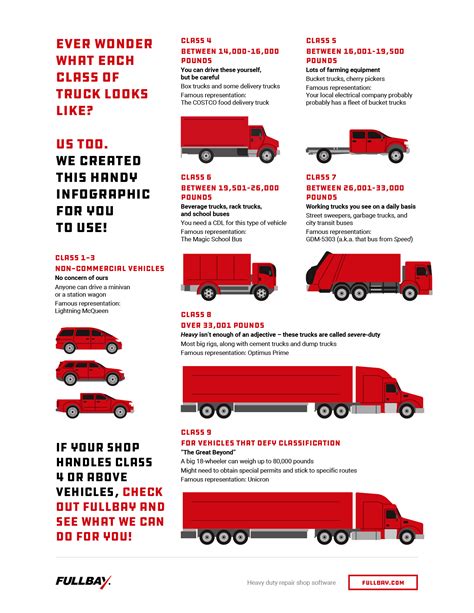 Download A Guide For Medium Duty Truck Owners 