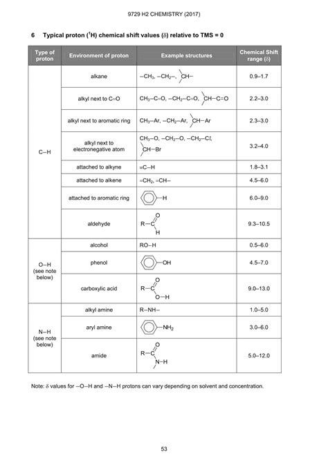 Read A Level Chemistry Specimen Data Booklet Chemistry A Level 