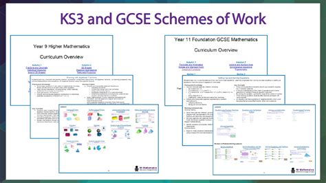 Read A Level Mathematics Scheme Of Work Schemes Of Work 