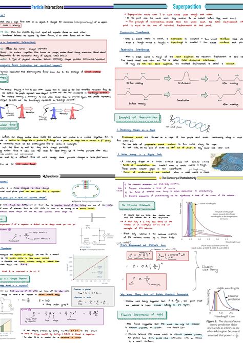 Read Online A Level Physics Revision Notes 2015 S Cool The Revision 