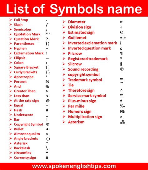 Read Online A List Of Symbols 