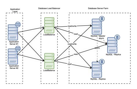 Read A Load Balancing Framework For Clustered Storage Systems 