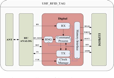 Download A Low Power Asynchronous Gps Baseband Processor 