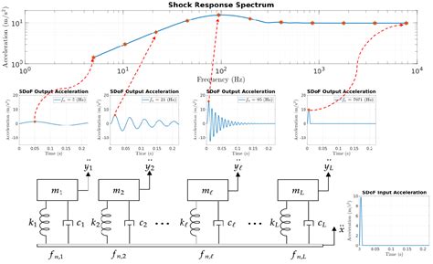 Download A Matlab Tool For Experimental And Analytical Shock And 