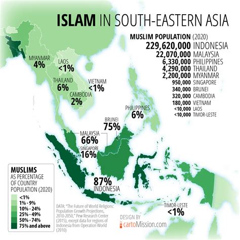 Read Online A Muslim Archipelago Islam And Politics In Southeast Asia 
