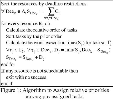 Read Online A New Heuristic Algorithm To Assign Priorities And 