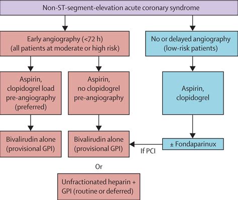 Full Download A New Paradigm For Acute Coronary Syndrome High Sensitive 