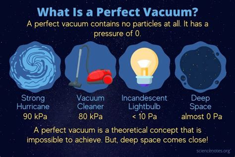 Full Download A Perfect Vacuum 