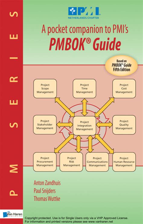 Read Online A Pocket Companion To Pmis Pmbok Guide Pdf 