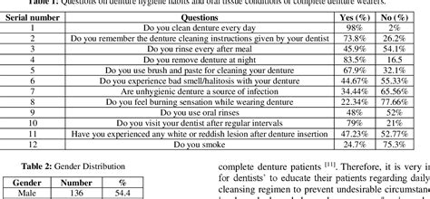Read A Questionnaire Survey On Denture Esthetics And Denture 