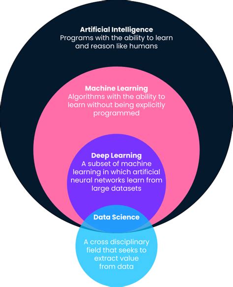 Download A Random Matrix Framework For Bigdata Machine Learning And 