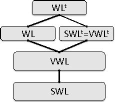 Read A Rule Based Language For Web Data Management 