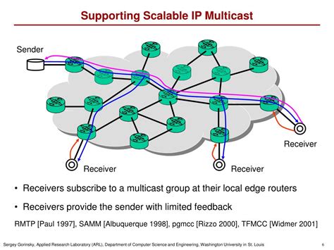 Download A Scalable Overlay Multicast Congestion Control For 