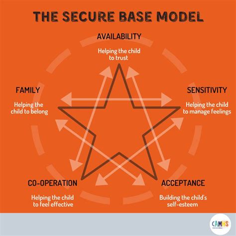 Full Download A Secure Base 