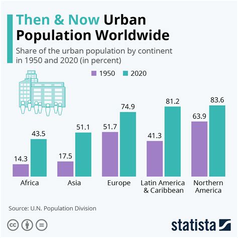 Download A Spatial Analysis Of Population Growth And Urbanization 