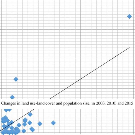 Download A Spatial Analysis Of Population Growth And Urbanization 