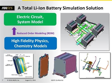 Read Online A Total Li Ion Battery Simulation Solution Ipfw 