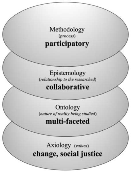Read Online A Transformative Paradigm School 