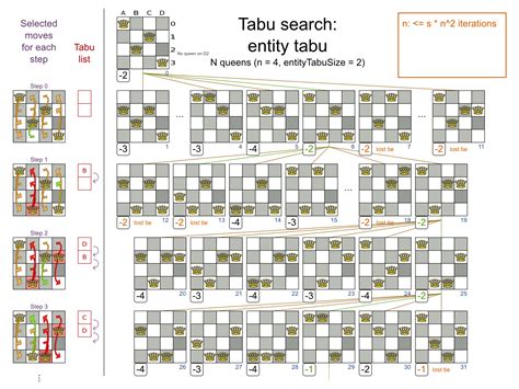 Read A User Guide To Tabu Search 
