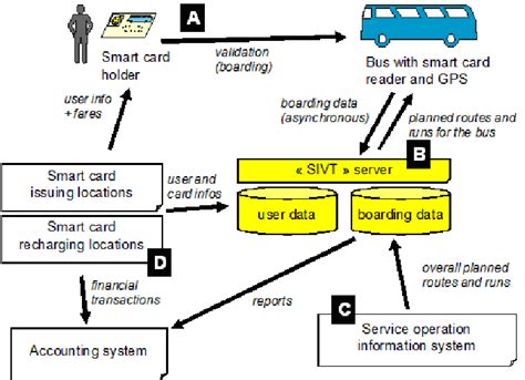 Full Download A Visual Segmentation Method For Temporal Smart Card Data 