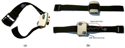 Read A Wireless Wearable Ecg Sensor For Long Term Applications 