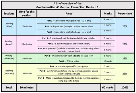 A1 German Test