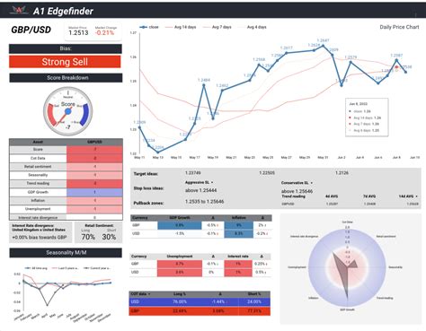 CoinMarketCap is a free crypto tracker app