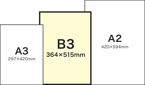 A3 B3 Açılımı